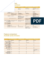 ACSx80 - Comparison Table