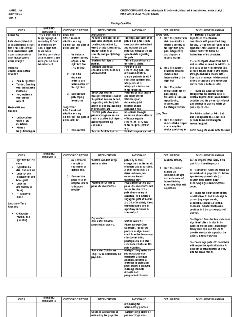 Septic Arthritis NCP PDF