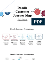 Doodle Customer Journey Map by Slidesgo
