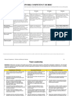 Teamwork Competency Rubric