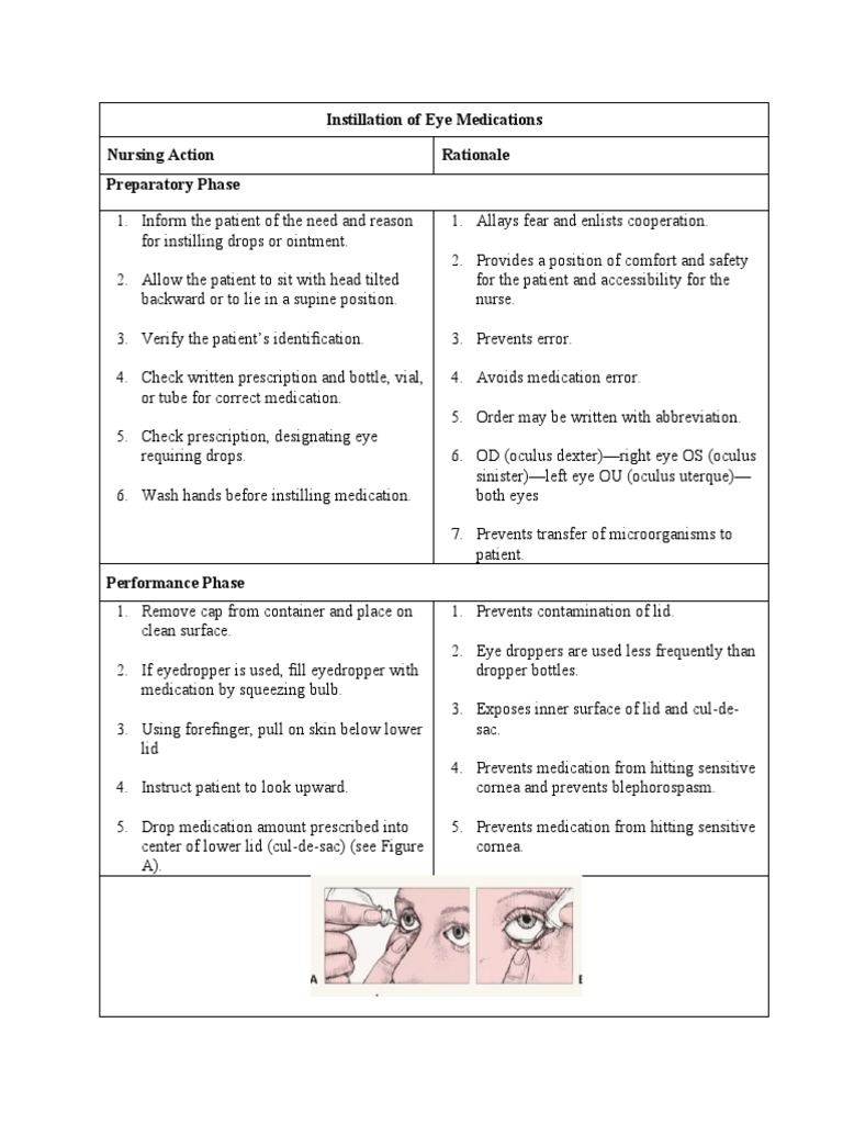 Eye Drop Instillation Procedure Guide | PDF | Medical Prescription | Eye