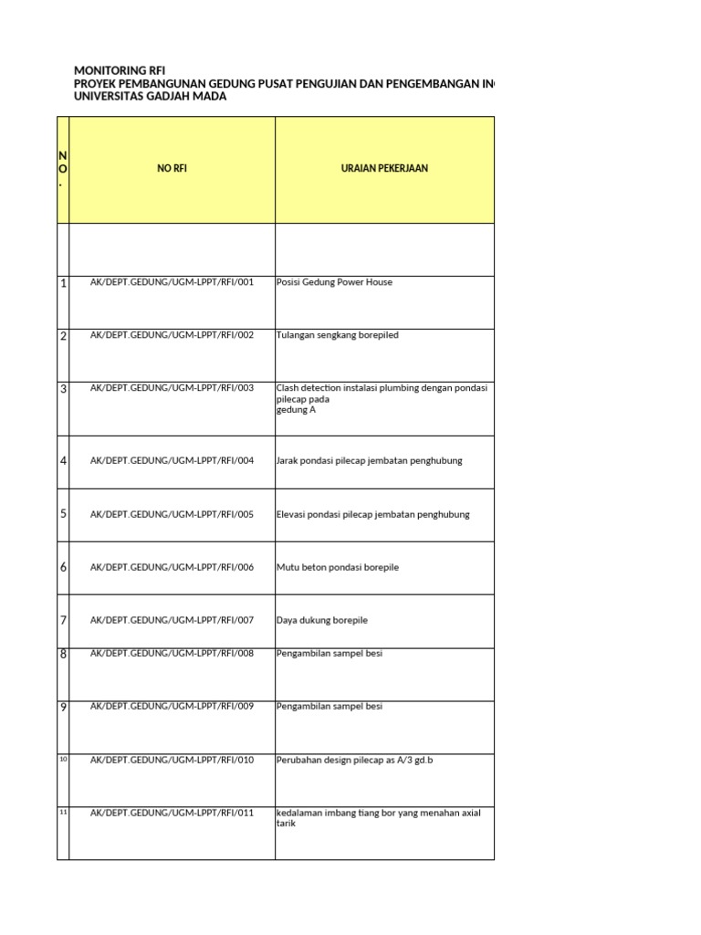 Monitoring RFI Proyek P3I UGM | PDF | Teknologi & Rekayasa
