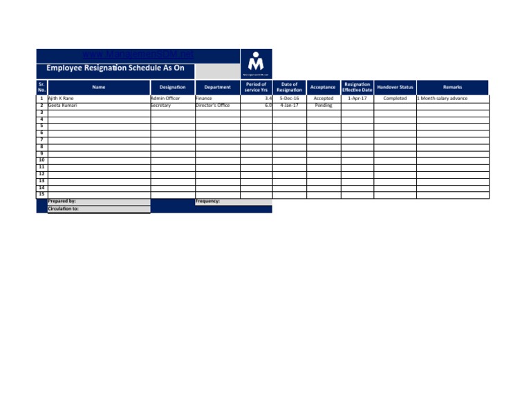 Employee Resignation Schedule Overview | PDF