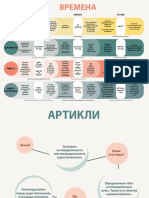 Времена артикли местоимения