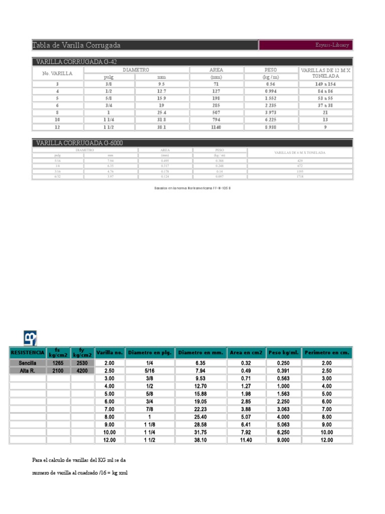 Tabla De Varilla Corrugada