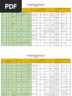 Risk Register (Format) | PDF