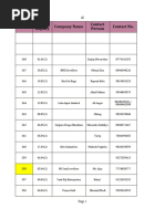 All India 20 Crore Database Sample | PDF