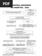 PneumoniaHospitalar