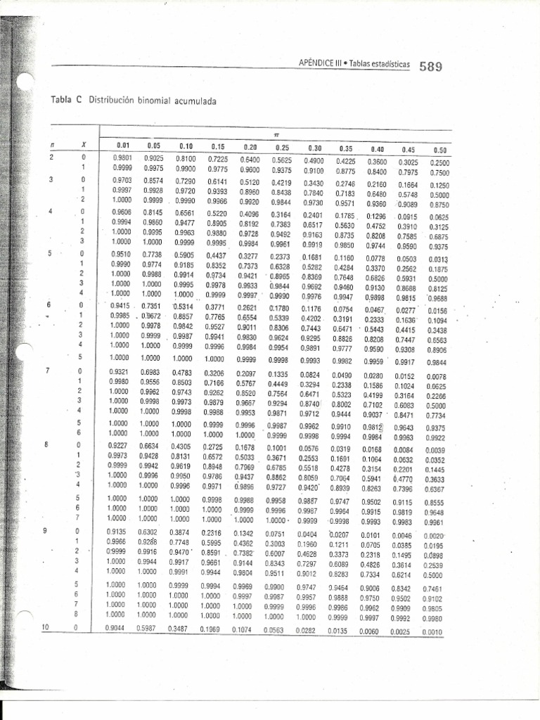 Tabla Distribucion Binomial Acumulada