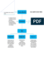 Proceso de enseñanza y aprendizaje: Pedagogía