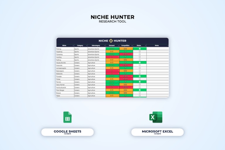 Niche Hunter (Tool) | PDF