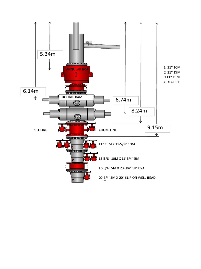 BOP Stack Configuration and Components | PDF