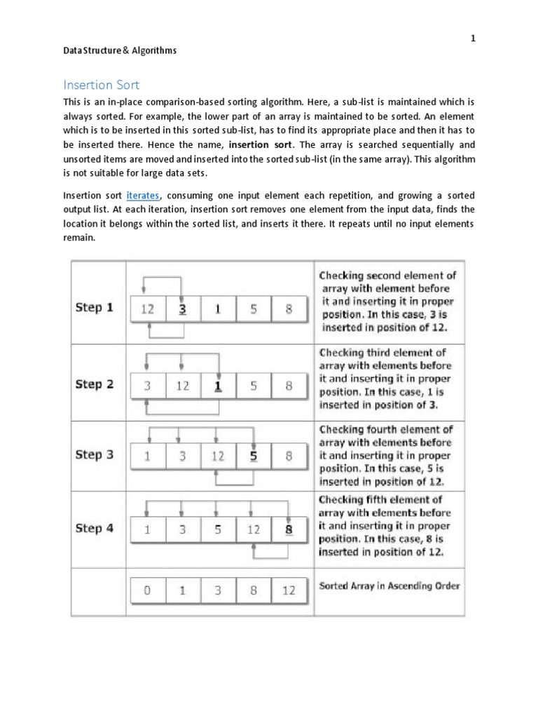 Insertion Sort Explained: An In-Place Comparison Algorithm | PDF