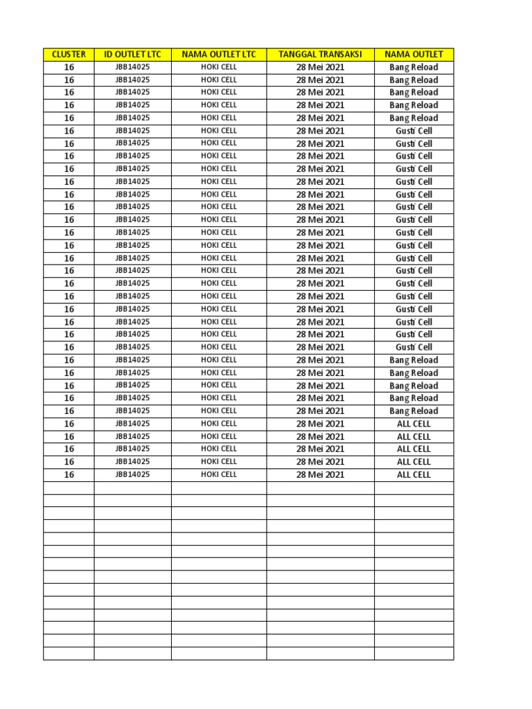 Data Penjualan Hoki Cell Bandung | PDF