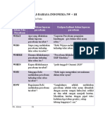 Tugas Bahasa Indonesia 5W + 1H