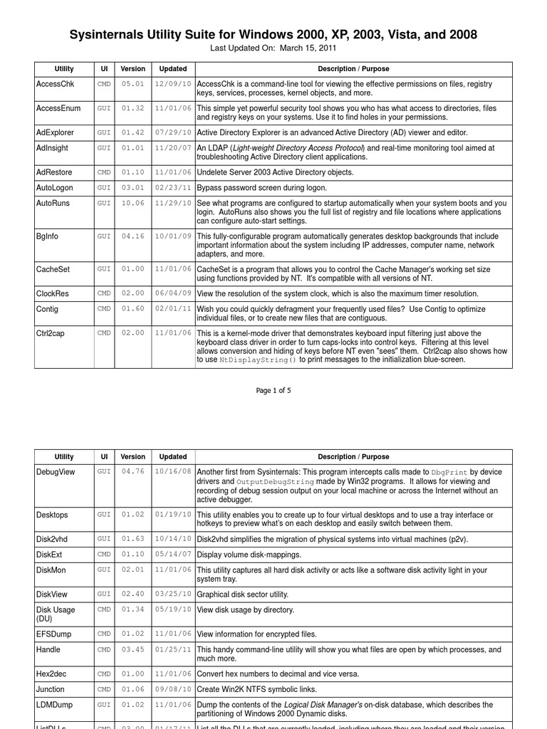 Sysinternals Suite for Windows XP | PDF | Windows Registry | Windows 2000