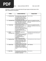 Types Characteristics Trajectory: High and Deep