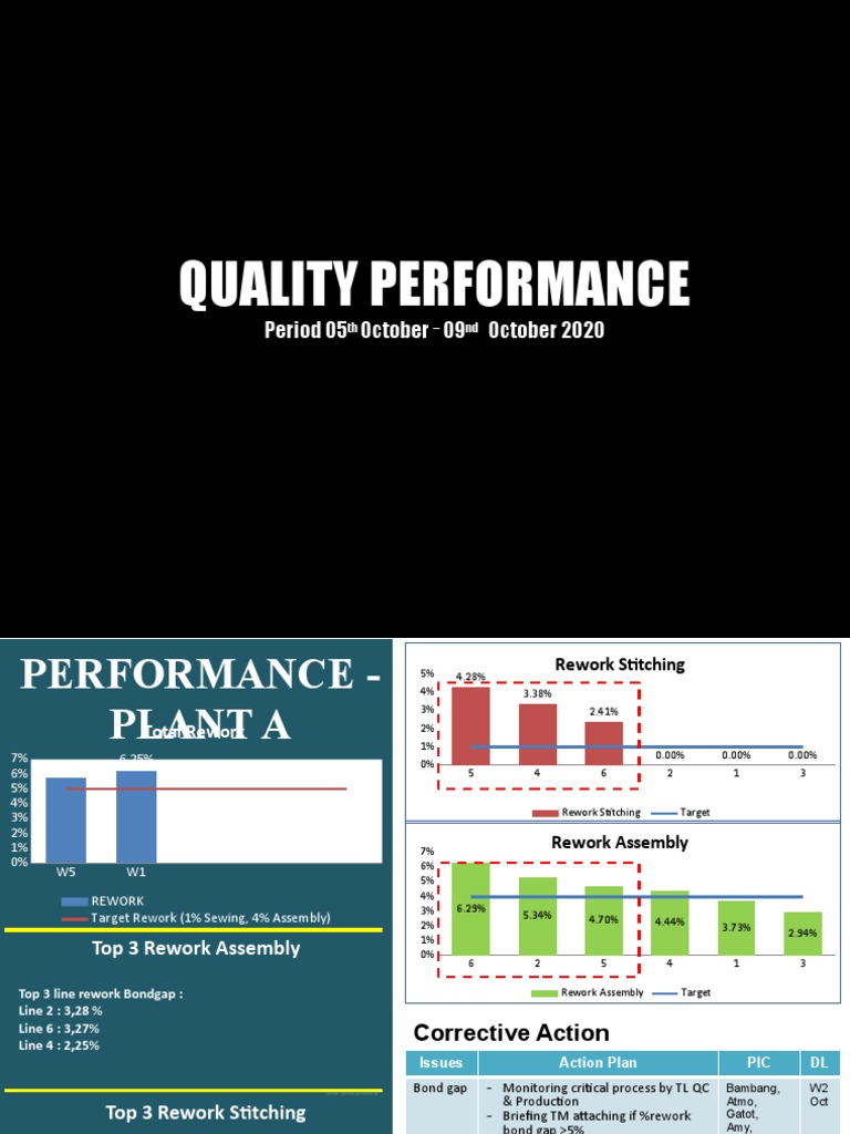 Meeting QC Engineering | PDF | Crafts | Industries