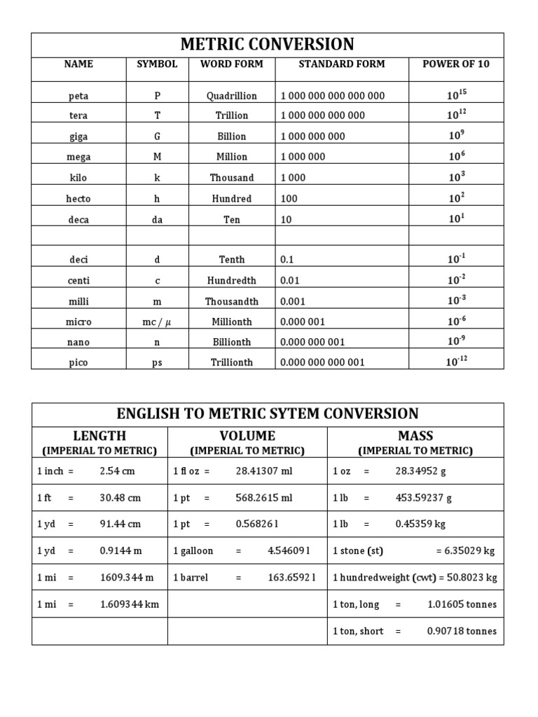 Metric Cube To Cm