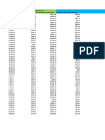 2G TCH Traffic - Payload - Cell Level Daily Vs AOP