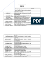 List of Beed Researchers 2 Semester SY 2020-2021 Beed-A