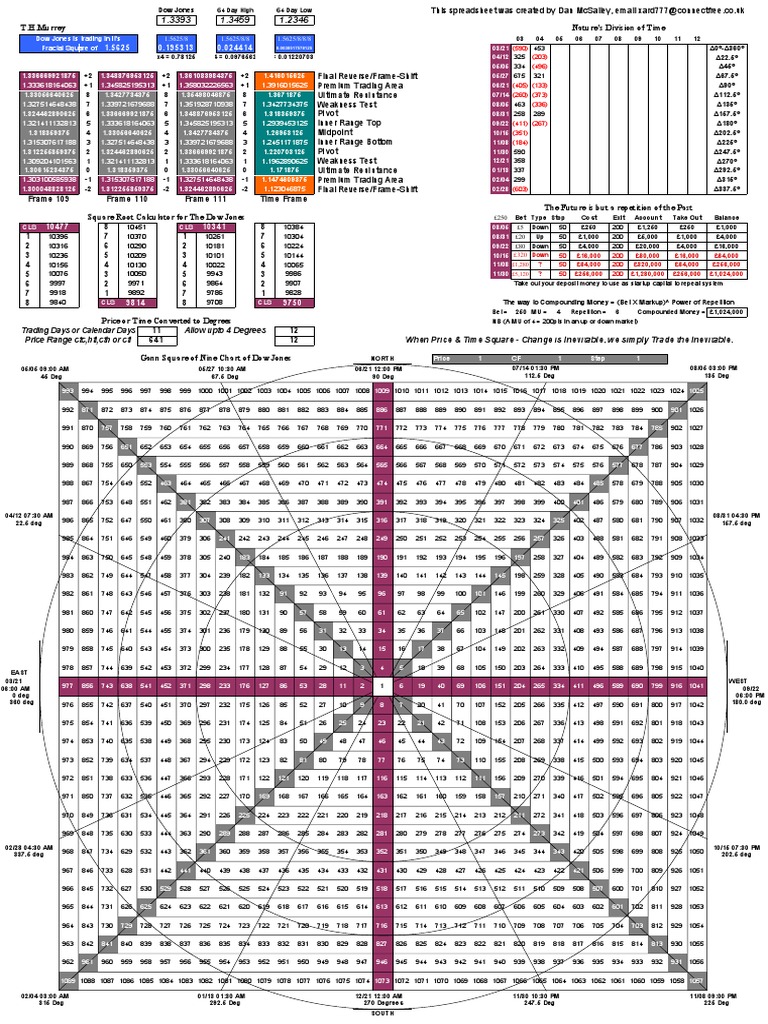Net 30 Business Days Or Calendar Days