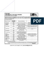 29 Field Worker DEO Staff Nurse Posts Advt Details JSSAHER