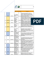 Matriz de Requisitos Legales de SST