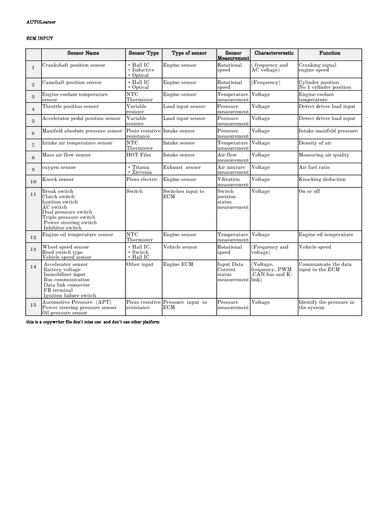 ECM INPUT AUTOLearner PDF Throttle Switch