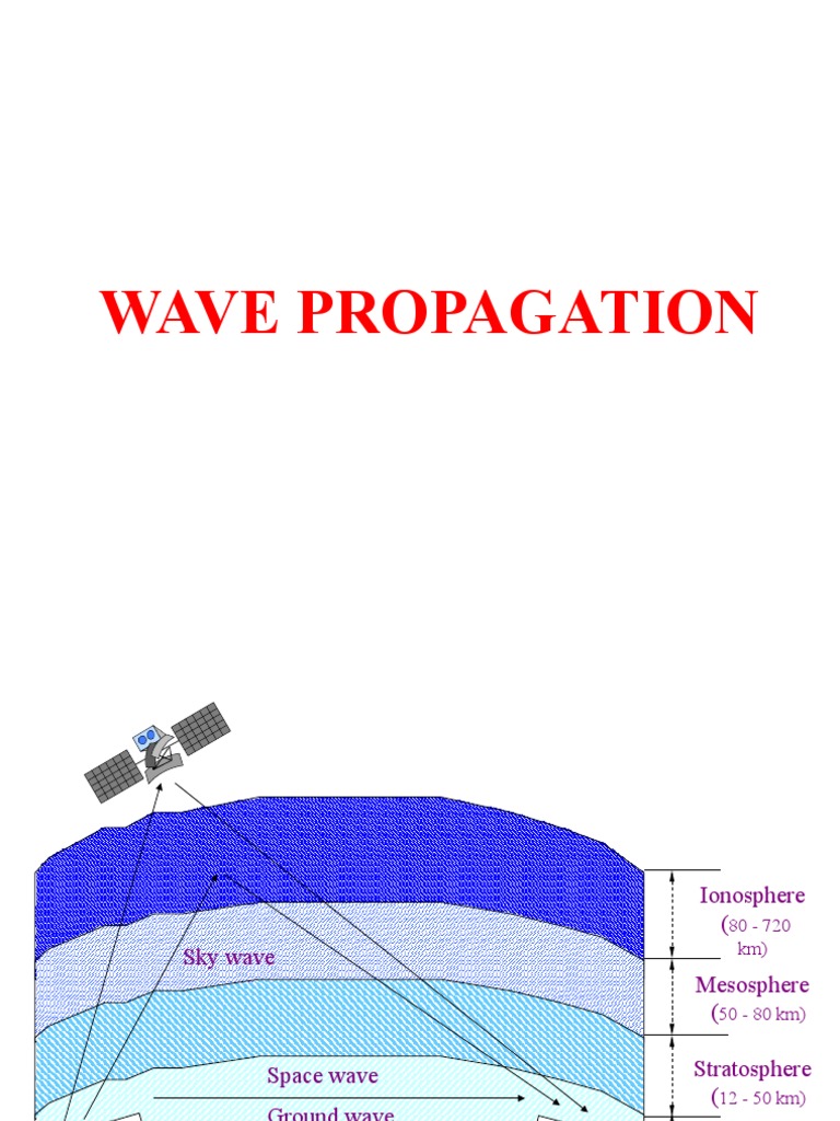 Types of Wave Propagation Explained | PDF | Radio Propagation | Ionosphere
