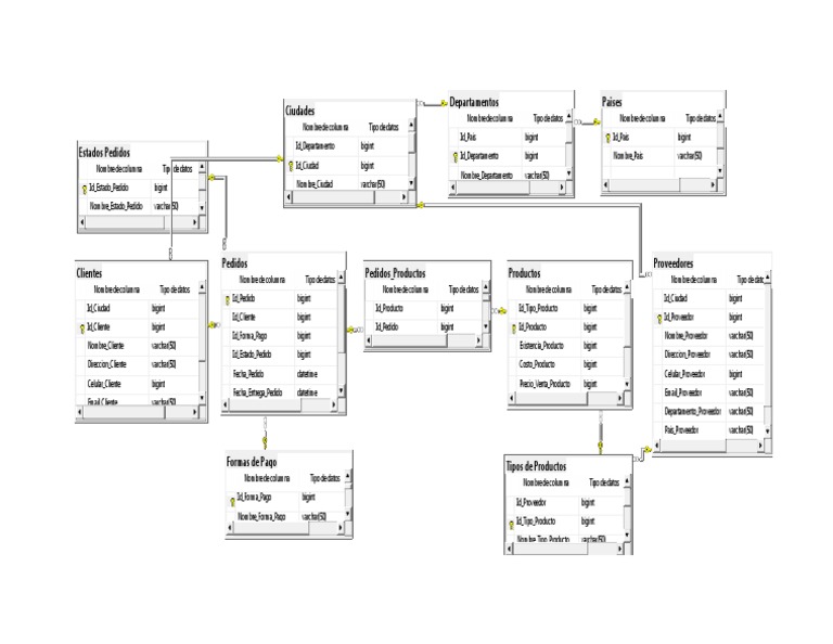 Diagrama MER de Base de Datos de Pedidos | PDF | Gestión de datos ...