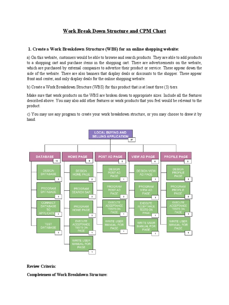 Planning an Online Shopping Website: Developing a Work Breakdown ...