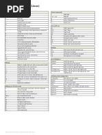 76 Shortcuts For Vim (Linux)