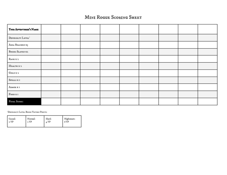 Mini Rogue Scoring Sheet PDF