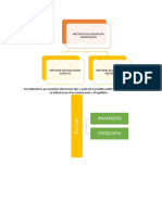 Mapa Conceptual Métodos Evaluación Audiológica