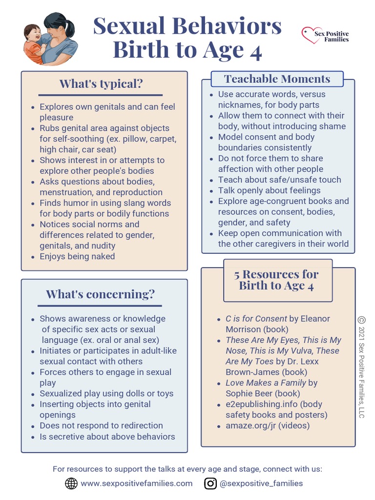 Teachable Moments in Sexual Development | PDF | Human Sexual Activity ...
