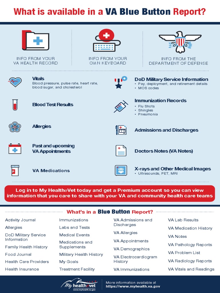 VA Blue Button Infographic PDF PDF Radiology Medical Imaging