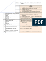 Format 1 Analisis Kompetensi Sesuai Level Area Keperawatan Penyakit Bedah