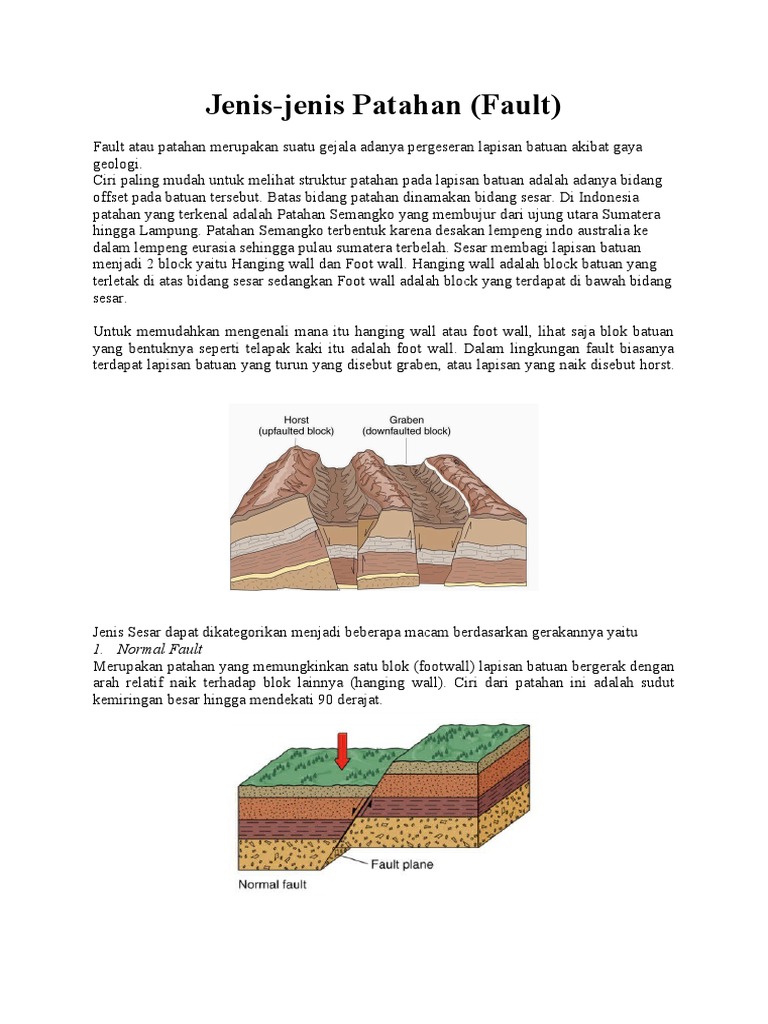 Jenis-jenis Patahan Geologi dan Strukturnya | PDF | Sains & Matematika