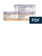 Matrices