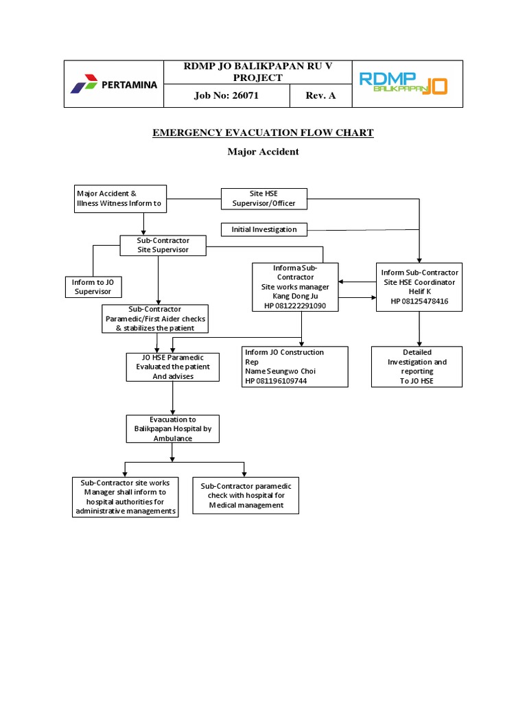 Emergency Evacuation Flow Chart Major Accident | PDF