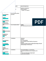 Practical 2 Study Guide