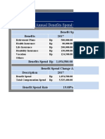 Annual Benefits Spend Change Report