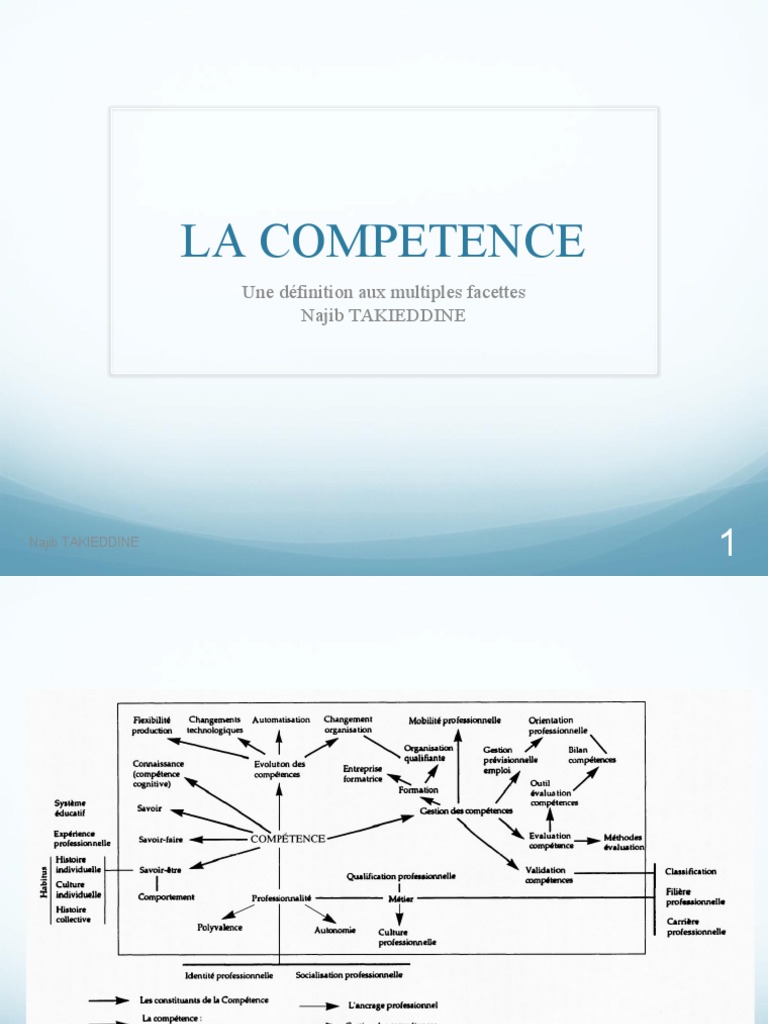 Définition et types de compétences | PDF | Compétence (Ressources ...