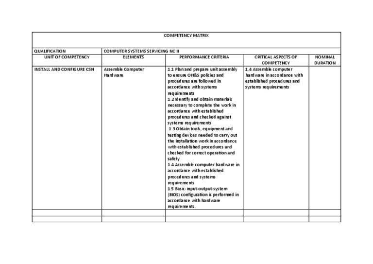 Competency Matrix | PDF | Computer Science | Computing