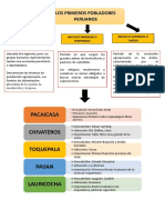 Primeros Pobladores Del Perú - Sesión #4