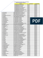 Daftar Penerima Bansos Kota Malang Sumber DINSOS P3AP2KB