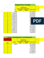 Indodax Exchange Inter Indodax