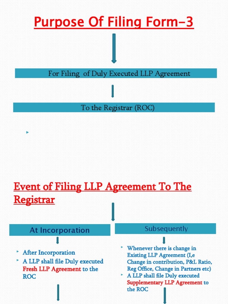 Purpose of Filing Form3 PDF