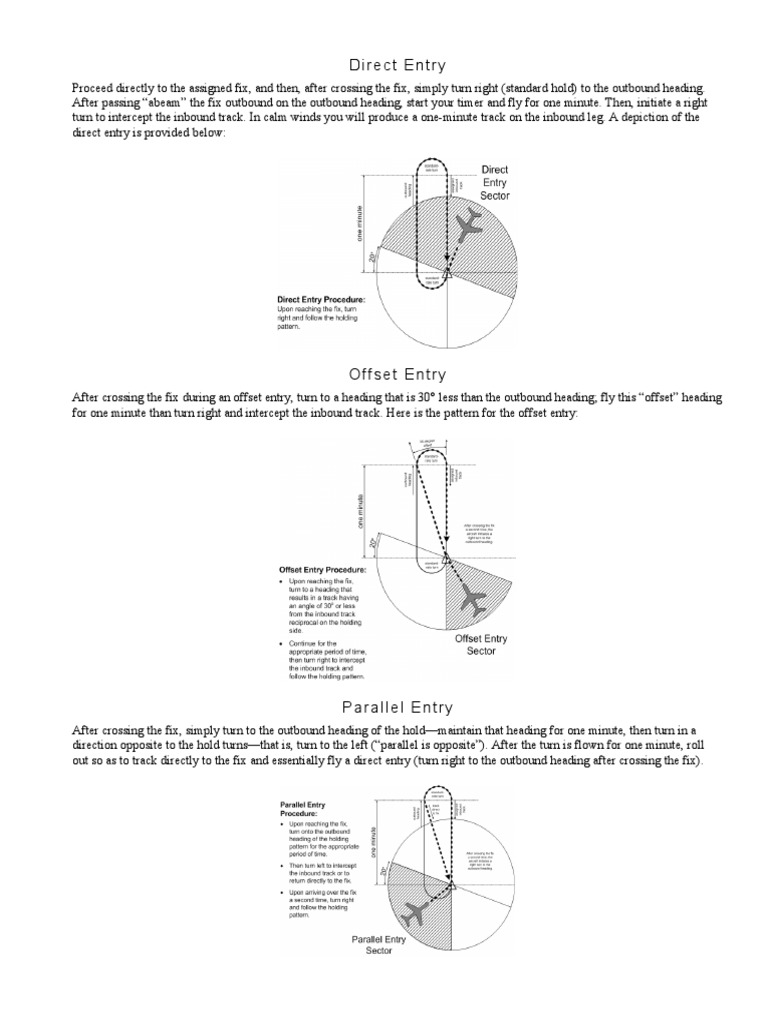 Holding Pattern Entry PDF